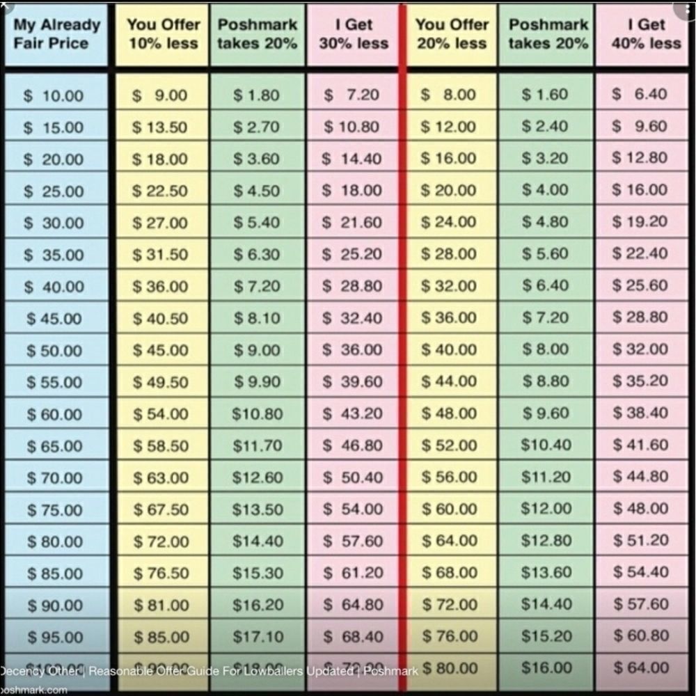 Offer Guidance